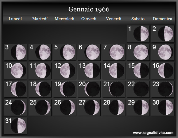 Calendario Lunare Gennaio 1966 :: Fasi Lunari