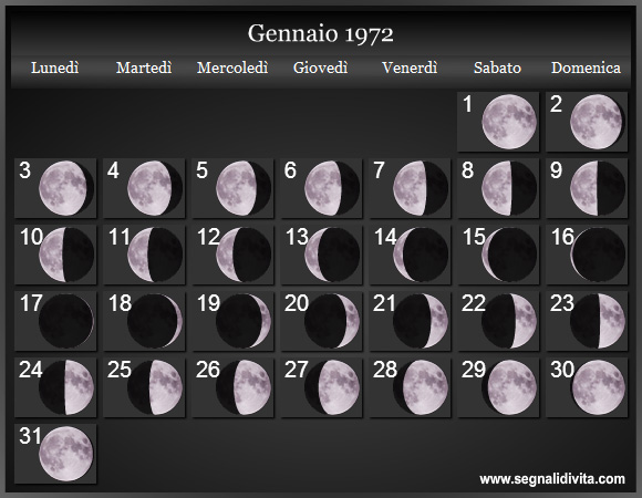Calendario Lunare Gennaio 1972 :: Fasi Lunari