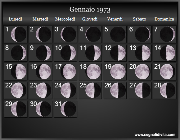 Calendario Lunare Gennaio 1973 :: Fasi Lunari