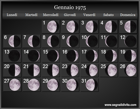 Calendario Lunare Gennaio 1975 :: Fasi Lunari