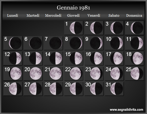 Calendario Lunare Gennaio 1981 :: Fasi Lunari