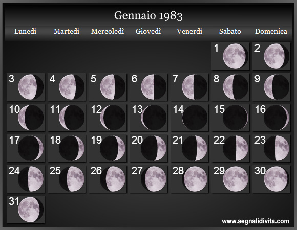 Calendario Lunare Gennaio 1983 :: Fasi Lunari