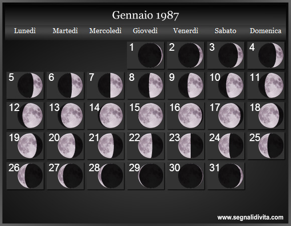 Calendario Lunare Gennaio 1987 :: Fasi Lunari