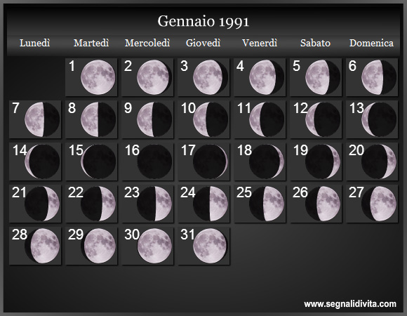 Calendario Lunare Gennaio 1991 :: Fasi Lunari