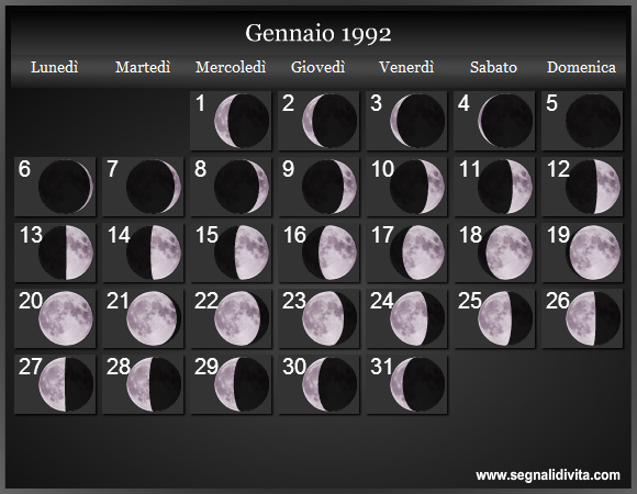 Calendario Lunare Gennaio 1992 :: Fasi Lunari