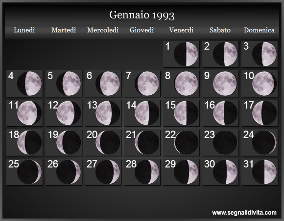 Calendario Lunare Gennaio 1993 :: Fasi Lunari