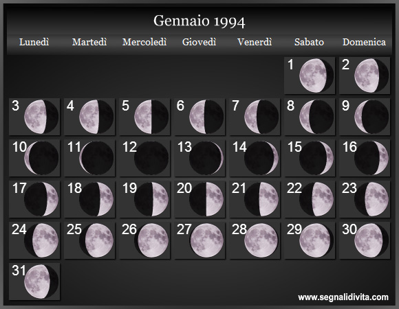 Calendario Lunare Gennaio 1994 :: Fasi Lunari