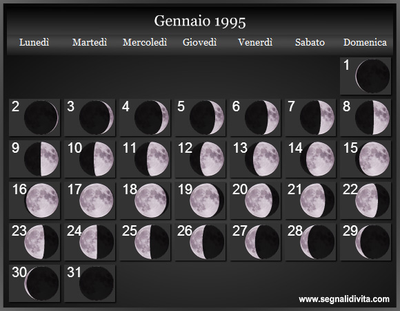 Calendario Lunare Gennaio 1995 :: Fasi Lunari