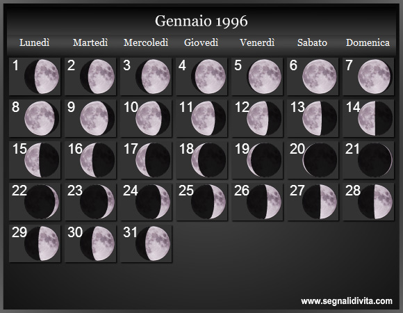 Calendario Lunare Gennaio 1996 :: Fasi Lunari