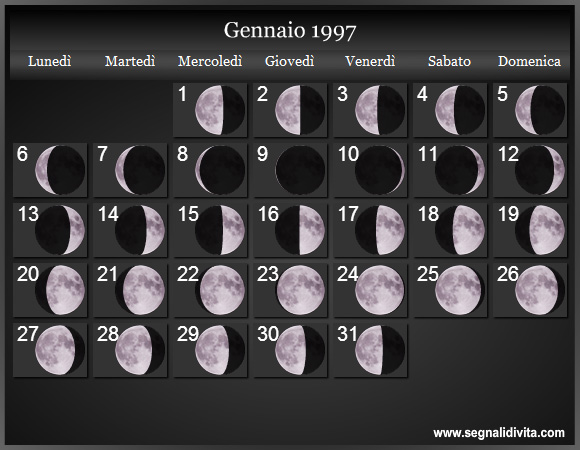 Calendario Lunare Gennaio 1997 :: Fasi Lunari