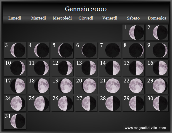 Calendario Lunare Gennaio 2000 :: Fasi Lunari