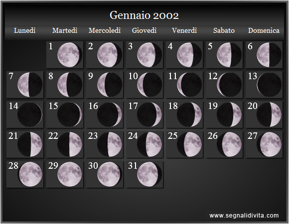Calendario Lunare Gennaio 2002 :: Fasi Lunari