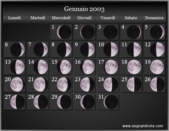 Calendario Lunare Gennaio 2003 :: Fasi Lunari