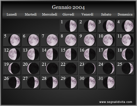 Calendario Lunare Gennaio 2004 :: Fasi Lunari