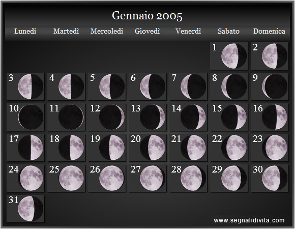 Calendario Lunare Gennaio 2005 :: Fasi Lunari