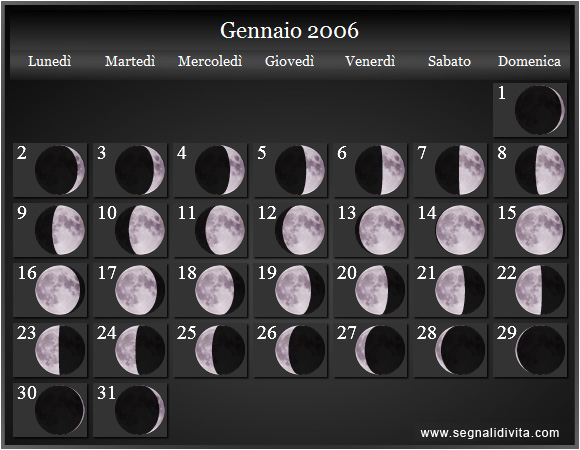 Calendario Lunare Gennaio 2006 :: Fasi Lunari