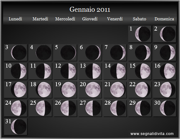 Calendario Lunare Gennaio 2011 :: Fusi Orari