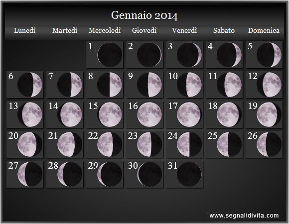 Calendario Lunare Gennaio 2014 :: Fasi Lunari