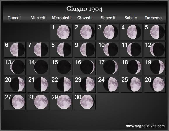 Calendario Lunare Giugno 1904 :: Fasi Lunari