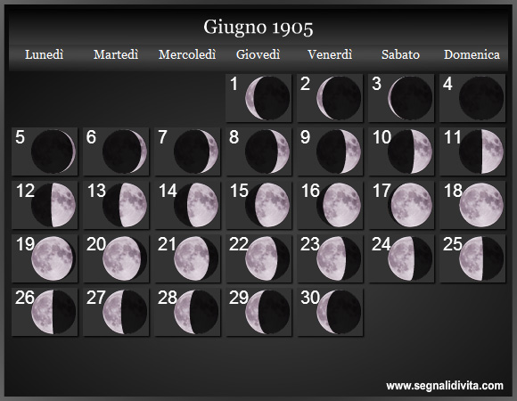 Calendario Lunare Giugno 1905 :: Fasi Lunari