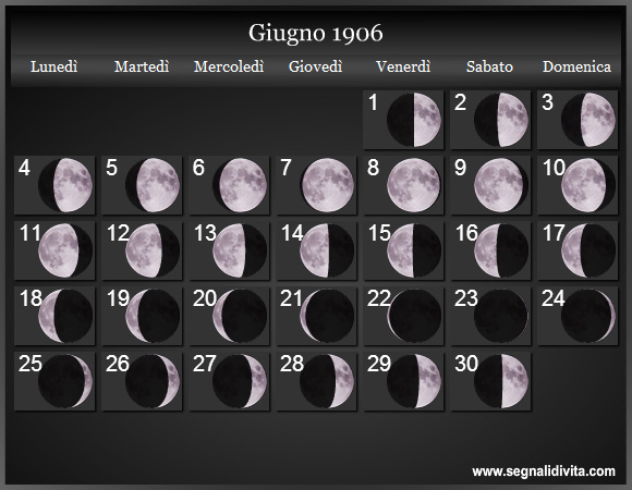 Calendario Lunare Giugno 1906 :: Fasi Lunari