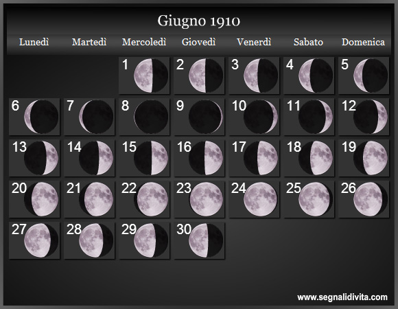 Calendario Lunare Giugno 1910 :: Fasi Lunari