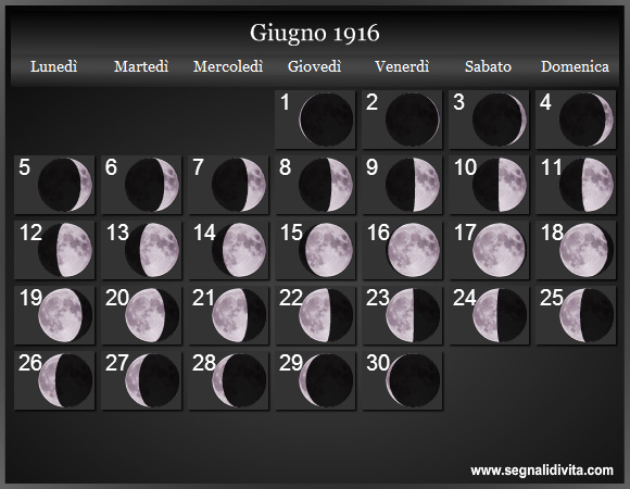 Calendario Lunare Giugno 1916 :: Fasi Lunari
