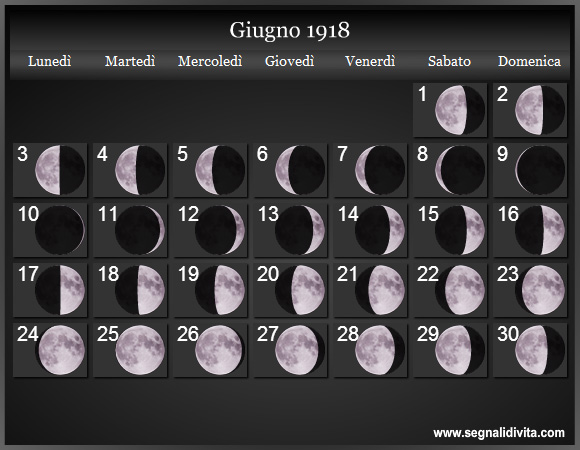 Calendario Lunare Giugno 1918 :: Fasi Lunari