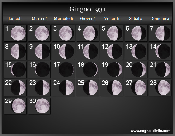 Calendario Lunare Giugno 1931 :: Fasi Lunari
