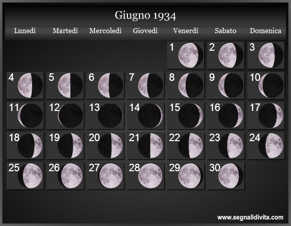 Calendario Lunare Giugno 1934 :: Fasi Lunari