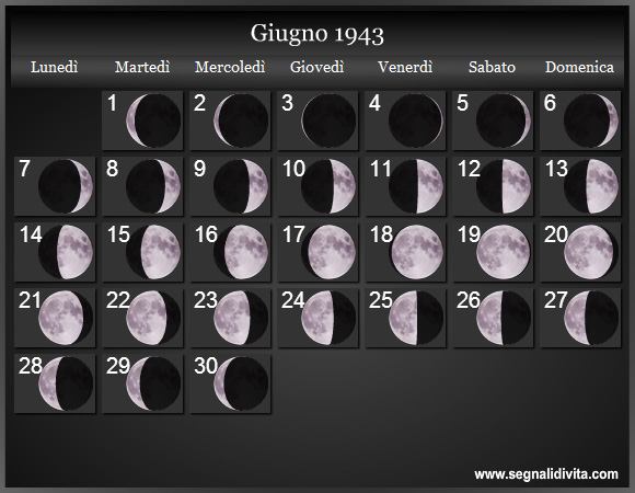 Calendario Lunare Giugno 1943 :: Fasi Lunari