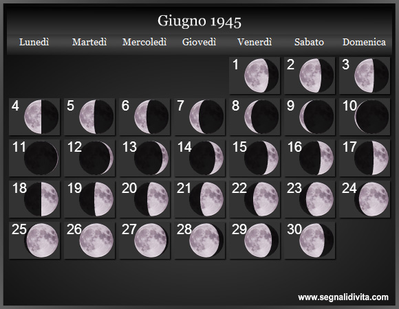 Calendario Lunare Giugno 1945 :: Fasi Lunari