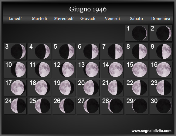 Calendario Lunare Giugno 1946 :: Fasi Lunari