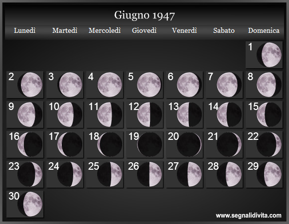 Calendario Lunare Giugno 1947 :: Fasi Lunari