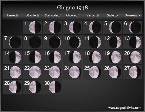 Calendario Lunare Giugno 1948 :: Fasi Lunari