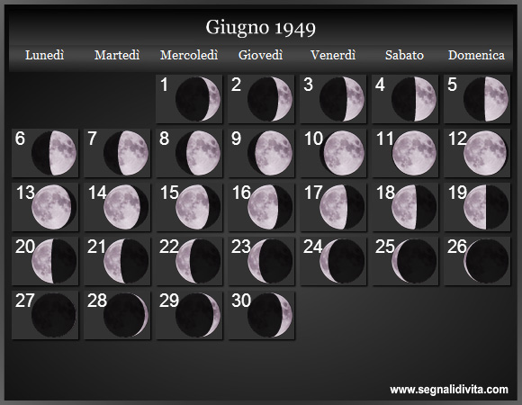 Calendario Lunare Giugno 1949 :: Fasi Lunari