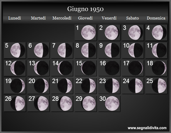 Calendario Lunare Giugno 1950 :: Fasi Lunari