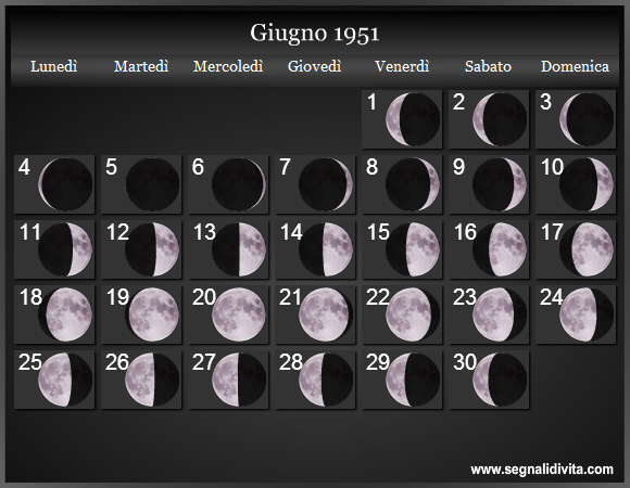 Calendario Lunare Giugno 1951 :: Fasi Lunari