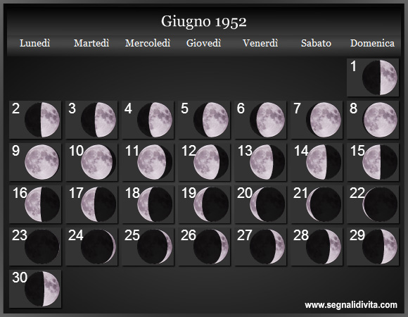 Calendario Lunare Giugno 1952 :: Fasi Lunari