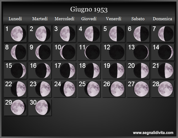 Calendario Lunare Giugno 1953 :: Fasi Lunari