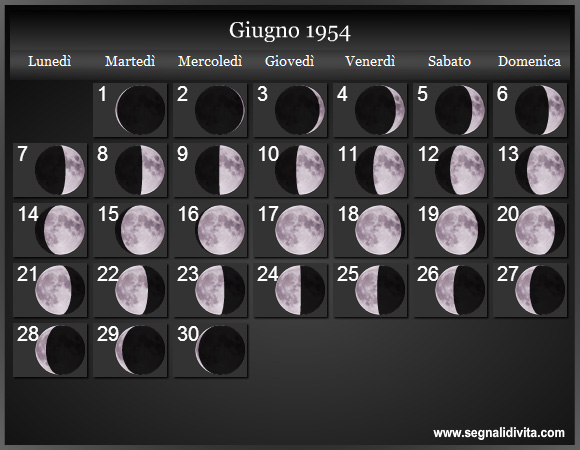 Calendario Lunare Giugno 1954 :: Fasi Lunari