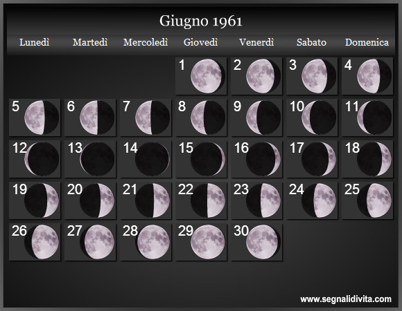 Calendario Lunare Giugno 1961 :: Fasi Lunari