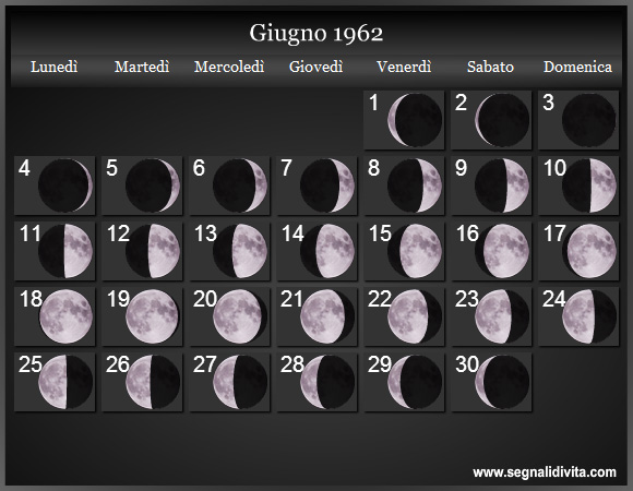 Calendario Lunare Giugno 1962 :: Fasi Lunari