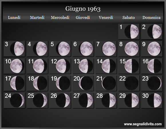 Calendario Lunare Giugno 1963 :: Fasi Lunari