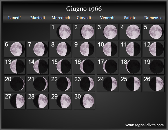 Calendario Lunare Giugno 1966 :: Fasi Lunari