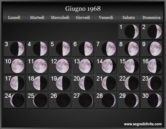 Calendario Lunare Giugno 1968 :: Fasi Lunari