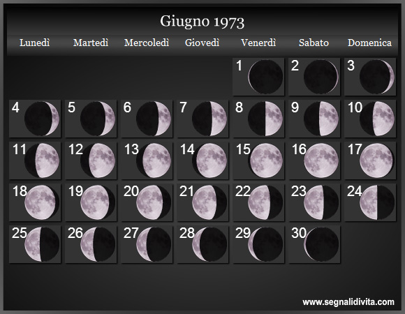 Calendario Lunare Giugno 1973 :: Fasi Lunari