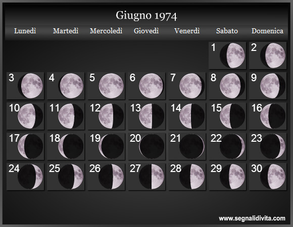 Calendario Lunare Giugno 1974 :: Fasi Lunari