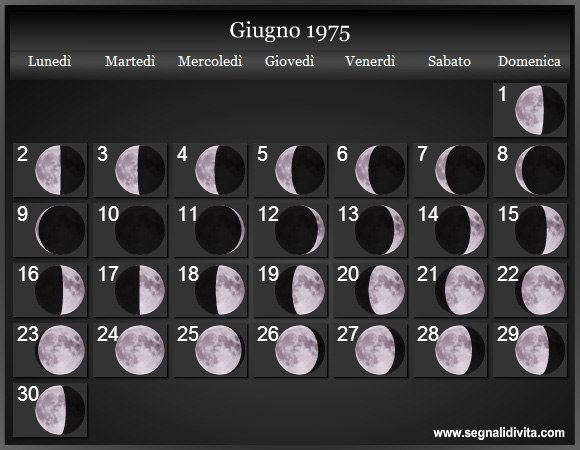 Calendario Lunare Giugno 1975 :: Fasi Lunari