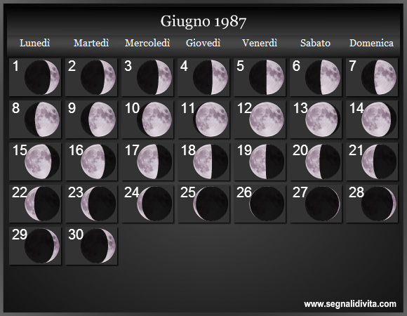 Calendario Lunare Giugno 1987 :: Fasi Lunari